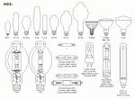 Candela Corporation | Products & Services | Lighting Terms
