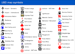 map symbols