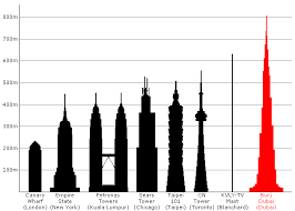 worlds tallest building