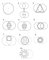 Sacred Geometry and the Logoj