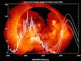 Credit: D. Hathaway/NASA/MSFC.