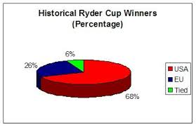 Ryder Cup Winners