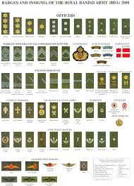 army ranks
