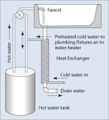 Drain-water heat recovery