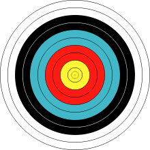Bullseye (target) - Wikipedia
