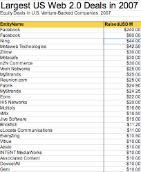 are two Silicon Forest
