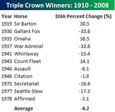 was a Triple Crown winner