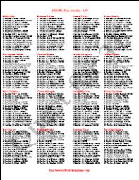 2010 NFL Schedule by Team