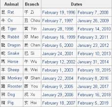 The Chinese New Year