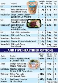 ingredients such as bacon,