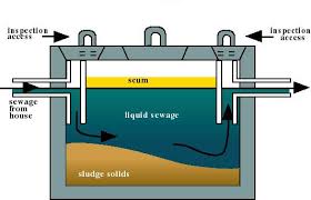 sewage disposal system