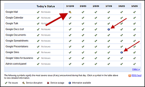 most recent Gmail outage