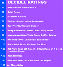 noise/decibel levels for