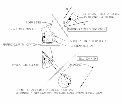 Figure 1: Descriptive geometry
