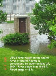 (20) USGS River Gaging Station