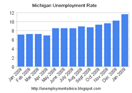 of Michigans unemployment