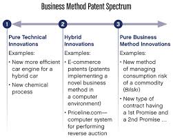 of Bilski (for managing