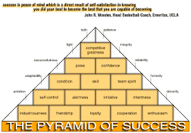 John Woodens Pyramid