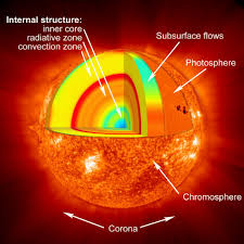 NASA - Layers of the Sun