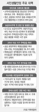 무담보 무보증 소액대출(마이크로