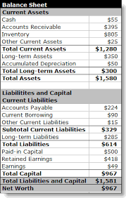 example of a balance sheet