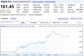 AAPL stock closes at all-time