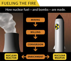 Proliferation Article, Uranium