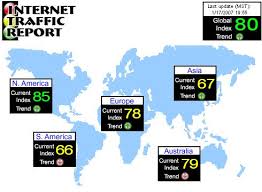Internet Traffic Report