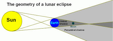 Nasa Lunar Eclipse 2010: