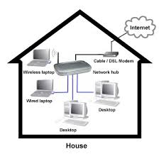setup home network