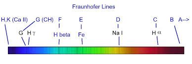 Fraunhofer lines labeled