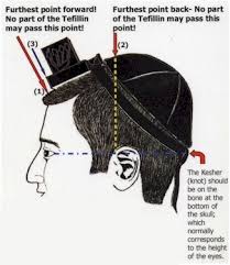 How To Put On Tefillin - from