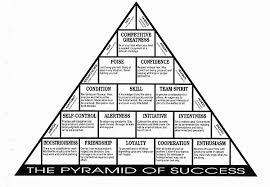 The Pyramid for Success is a