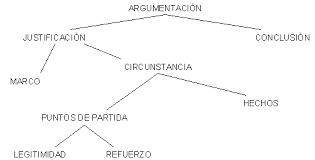diagramas de arbol