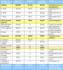 sample budget spreadsheet