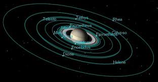 Saturns moons are shown in