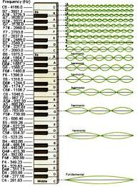 music scale piano