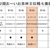 藤井聡太
