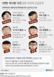 박사방|탐정 손수호] "박사방 피해자의 3배...'목사방' 총책은 누구 - YouTube