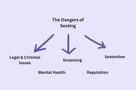 Sexting examples the ultimate guide jpg x Sexting examples
