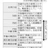 一人で自宅療養の感染妊婦、入院先見つからないまま腹部はり ...