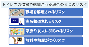 　トイレ　盗撮    バレた❗|トイレ盗撮がバレたらどうなる？問われる犯罪と逮捕回避の方法