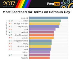 Gay categories jpg x Gay categories