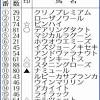 【エリザベス女王杯】AI予想 スタニングローズ古馬相手でもV最有力 ...