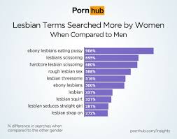 Interesting lesbian jpg x Interesting lesbian