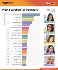 Top porn sites porn list jpg x Top list