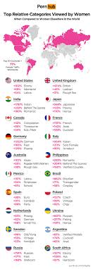 Pornhub research reveals types porn women searching world jpg x Different types of