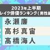2023年上半期ブレイク俳優ランキング（男性編）