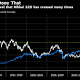Rev's Shark: A Meaningless Number (20000) in a Misleading Index (DJIA) 