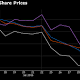 Crude Oil May Rebound to $57 Next Year, Analysts Say 